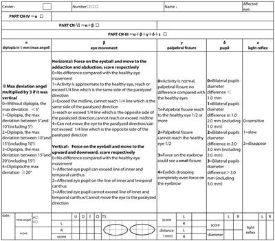 Investigation of the differential susceptibility of extraocular muscles in patients diagnosed with ocular myasthenia gravis based on the computerized diplopia test and the Ocular Motor Nerve Palsy Scale